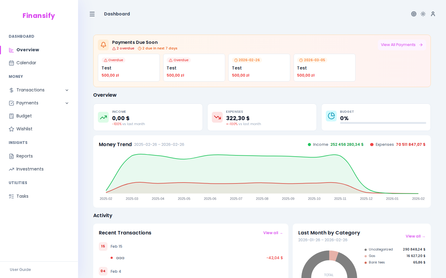 Dashboard — quick statistics