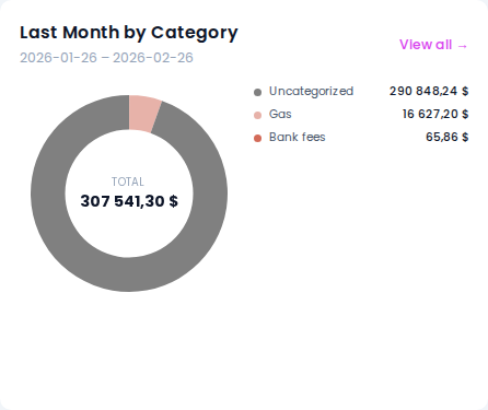 Monthly expenses widget — list of categories with amounts, e.g., percentage bar for each category