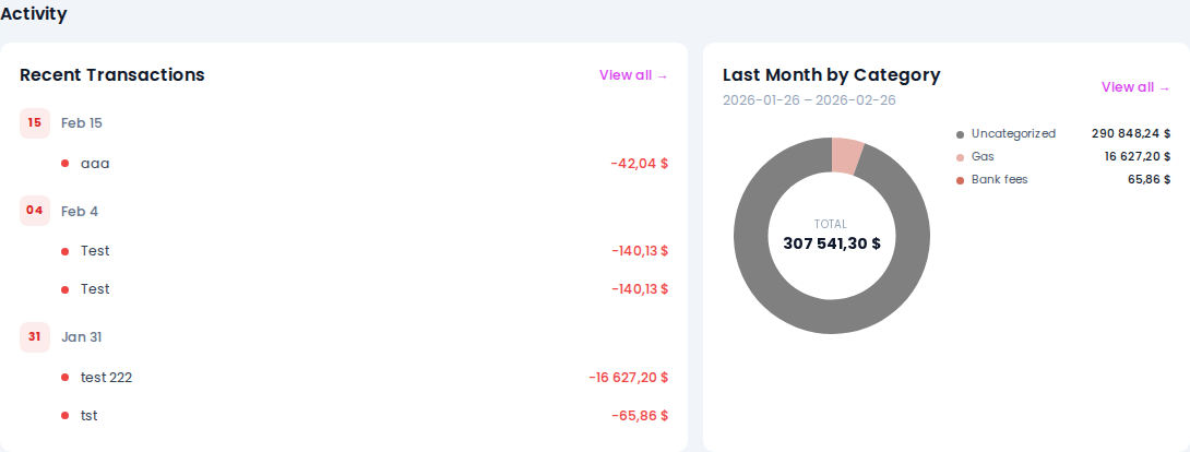 "Recent activity" widget — list of actions with descriptions and dates