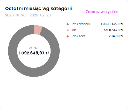 Widget wydatków miesięcznych — lista kategorii z kwotami, np. pasek procentowy dla każdej kategorii