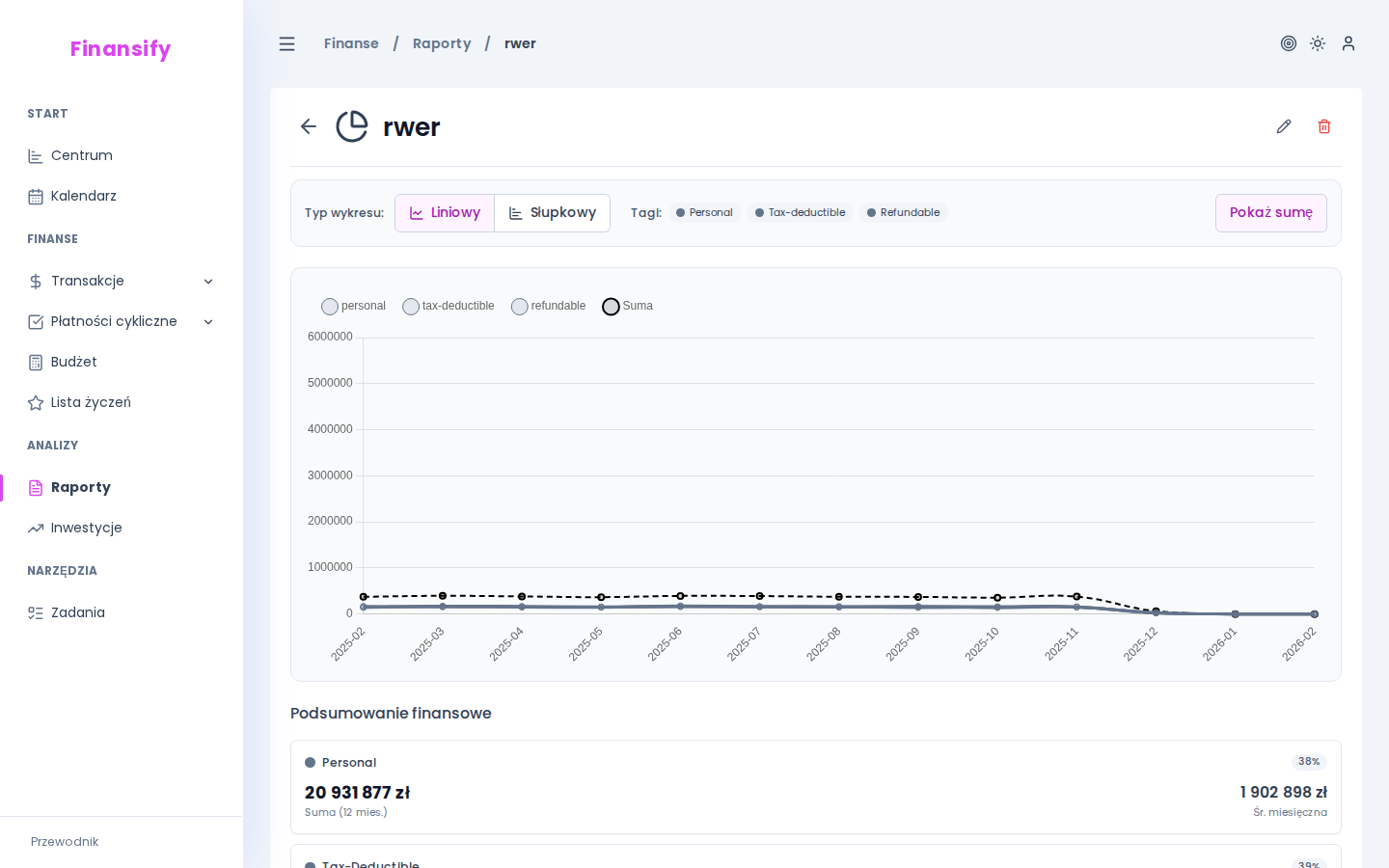Widok raportu — wykres liniowy z 3 liniami (czynsz, media, internet) na osi 12 miesięcy. Poniżej wykres kołowy z procentami. Na dole tabela podsumowująca z kwotami i średnimi